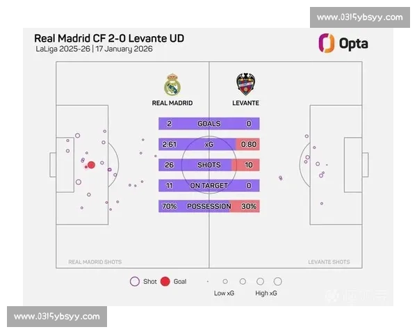 射门次数对比赛结果的影响分析及球队表现的关联研究