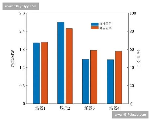 单双排位系统分析与优化建议：提升游戏公平性与玩家体验的策略探讨